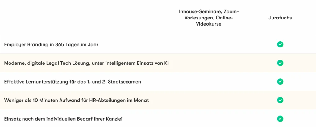 Jurafuchs im Anbieter-Vergleich